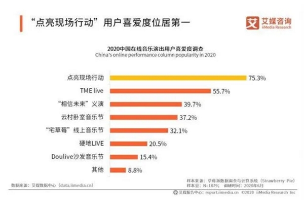 網(wǎng)易云音樂提交上市申請，營收達(dá)49億，每年翻一番