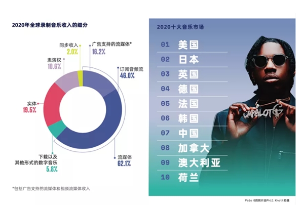 網(wǎng)易云音樂提交上市申請，營收達(dá)49億，每年翻一番