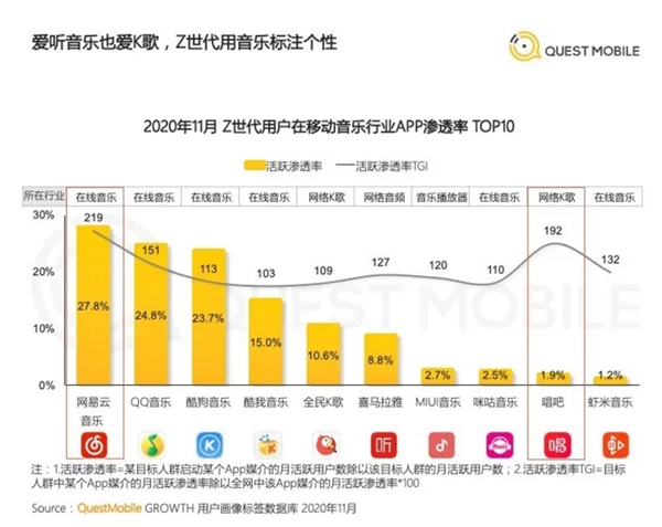 網(wǎng)易云音樂提交上市申請，營收達(dá)49億，每年翻一番