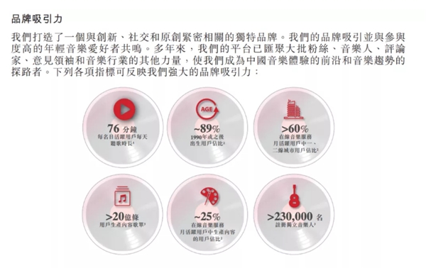 網(wǎng)易云音樂提交上市申請，營收達(dá)49億，每年翻一番