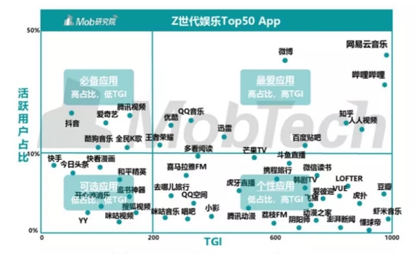 網(wǎng)易云音樂提交上市申請，營收達(dá)49億，每年翻一番