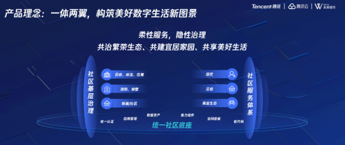 未來(lái)社區(qū)“新利器”亮相，騰訊云發(fā)布社區(qū)底座新能力