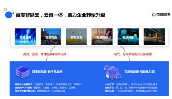 人工智能推動生產(chǎn)關(guān)系全局轉(zhuǎn)型，百度智能云為企業(yè)提供智能時(shí)代的操作系統(tǒng)