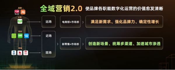 全域營(yíng)銷(xiāo)重磅升級(jí)至2.0，開(kāi)啟品牌同城全域增長(zhǎng)時(shí)代