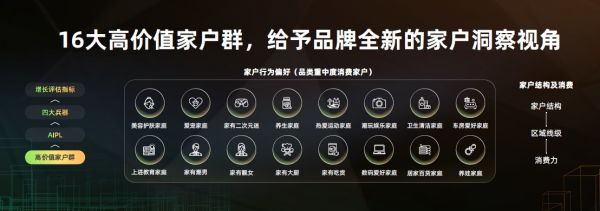 全域營(yíng)銷(xiāo)重磅升級(jí)至2.0，開(kāi)啟品牌同城全域增長(zhǎng)時(shí)代