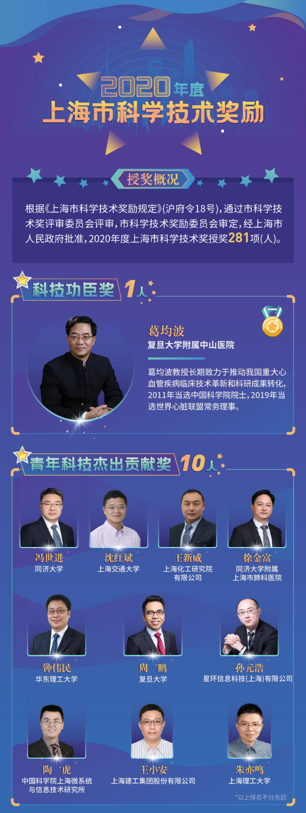 2020年度上海市科學技術獎揭曉，星環(huán)科技孫元浩榮獲青年科技杰出貢獻獎
