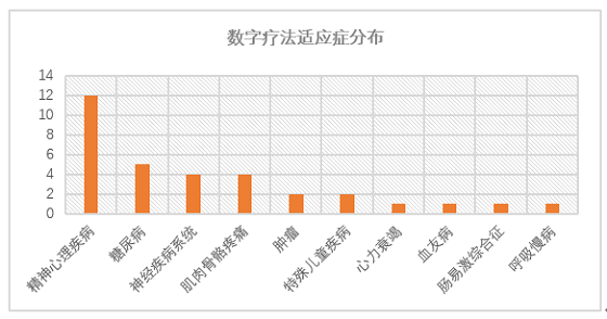 SIG、長嶺資本接連加注，望里科技用精神科數(shù)字療法“探索人類大腦”