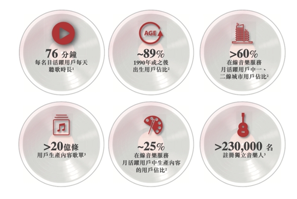 營收翻倍、付費(fèi)率居首，網(wǎng)易云音樂不止有情懷