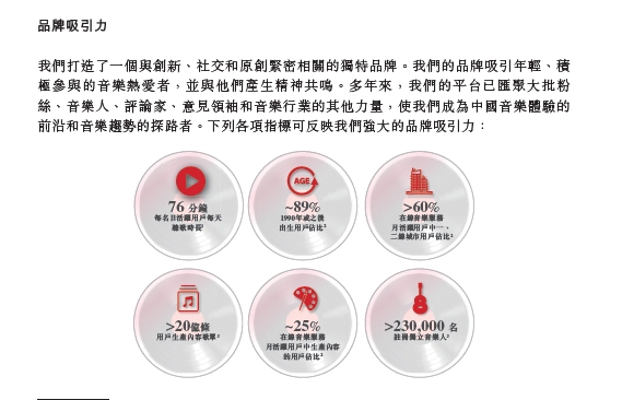 虧損是否可控？營收空間多大？深度解讀網(wǎng)易云音樂招股書
