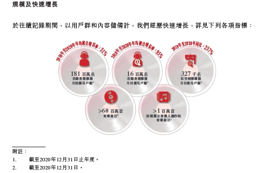 虧損是否可控？營收空間多大？深度解讀網(wǎng)易云音樂招股書