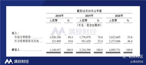 網(wǎng)易云音樂沖擊上市，年輕人音樂社區(qū)突圍