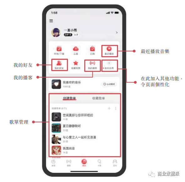 堪稱“爆梗制造機(jī)”的網(wǎng)易云音樂是如何實(shí)現(xiàn)營收翻倍的？