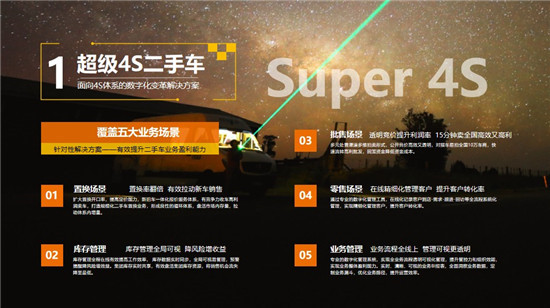 二手車(chē)業(yè)務(wù)賦能者車(chē)易拍，助經(jīng)銷(xiāo)商構(gòu)建數(shù)字化業(yè)務(wù)體系