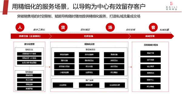 專訪愛點(diǎn)擊趙永：要為百貨行業(yè)撬動(dòng)私域流量提供打印機(jī)式服務(wù)