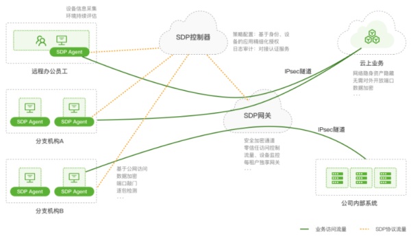 縱觀2021 RSAC云安全，創(chuàng)新沙盒的這家公司為什么能得到億元融資？