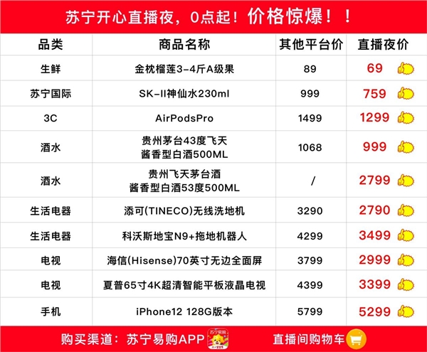 見(jiàn)過(guò)價(jià)格內(nèi)卷嗎？蘇寧六一直播帶你大開(kāi)眼界！