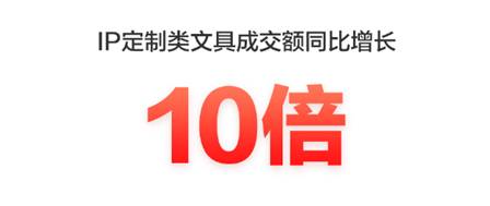 高端文具控的大愛，京東618 IP定制類文具成交額同比增長10倍