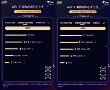 高端文具控的大愛，京東618 IP定制類文具成交額同比增長10倍