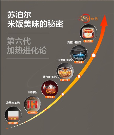 米飯小“煮”手，美的和蘇泊爾電飯煲哪個好？