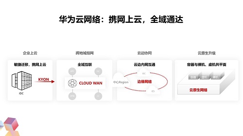 攜網(wǎng)上云，全域通達：華為云網(wǎng)絡(luò)全面升級