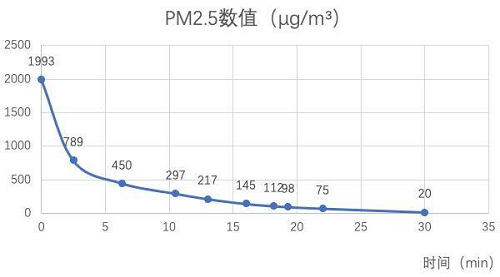LIFAair LA350凈化器，臥室除菌除味，618鉅惠11元抵618元！