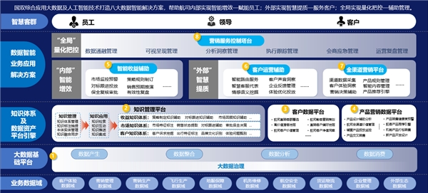 數(shù)智數(shù)博｜國(guó)雙兩大商業(yè)解決方案亮相數(shù)博會(huì)，強(qiáng)勢(shì)發(fā)力數(shù)智營(yíng)銷