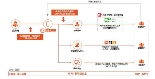 供應(yīng)鏈巨頭入局 將為淘客升級帶來哪些新機(jī)會？