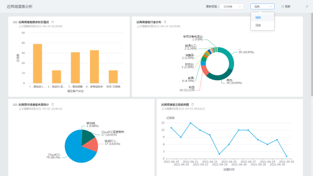神州云動CRM:CloudCC’11 發(fā)布 亮點(diǎn)功能搶先看