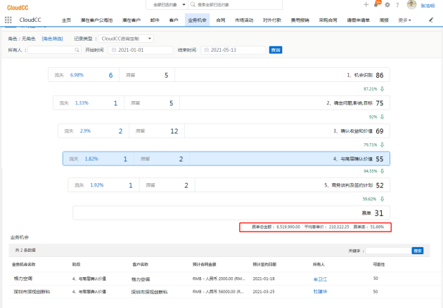 神州云動CRM:CloudCC’11 發(fā)布 亮點(diǎn)功能搶先看
