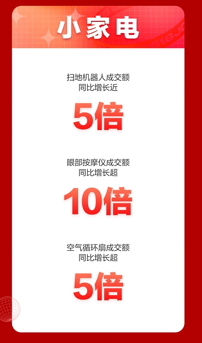 京東618喜迎家電開(kāi)門(mén)紅 全品類(lèi)家電井噴式爆發(fā)喜迎頭彩