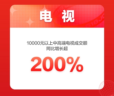 京東618喜迎家電開(kāi)門(mén)紅 全品類(lèi)家電井噴式爆發(fā)喜迎頭彩