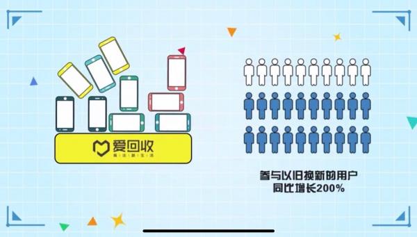 京東618放心換讓舊手機變廢為寶，9.9服務包環(huán)保更超值
