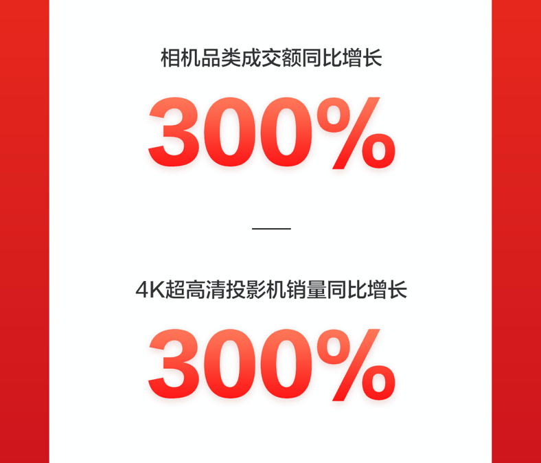 京東618：品質(zhì)消費成潮，IP定制類文具成爆款，成交額同比增10倍