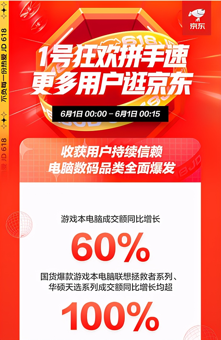 京東618：品質(zhì)消費成潮，IP定制類文具成爆款，成交額同比增10倍