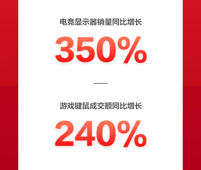 京東618：品質(zhì)消費成潮，IP定制類文具成爆款，成交額同比增10倍