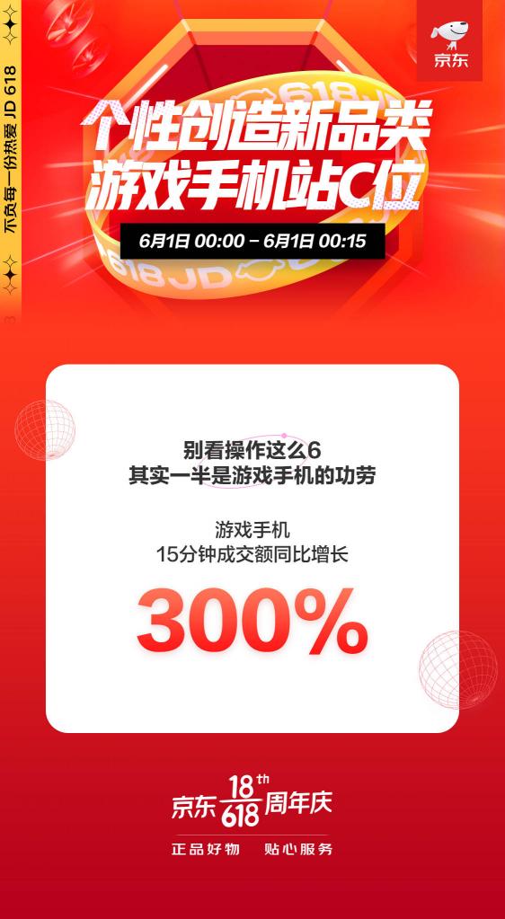 新品類滿足個(gè)性化需求！京東618開門紅游戲手機(jī)同比增長(zhǎng)300%再創(chuàng)新高