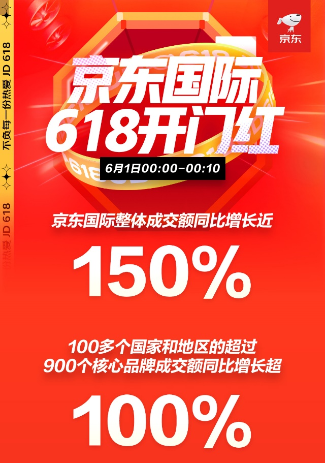 京東618開門紅來了！京東國際匯聚全球好物 愛他美、雅詩蘭黛、任天堂等國際大牌熱銷
