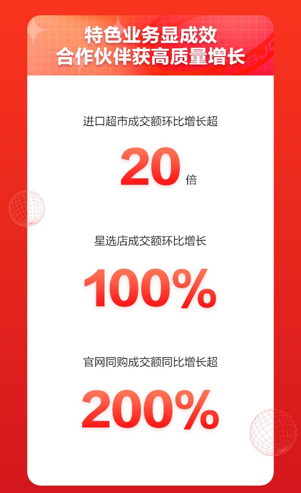 京東618開門紅來了！京東國際匯聚全球好物 愛他美、雅詩蘭黛、任天堂等國際大牌熱銷