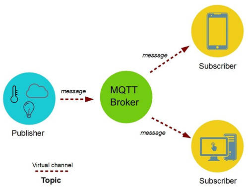 環(huán)信MQTT消息云正式發(fā)布，2個(gè)月免費(fèi)試用