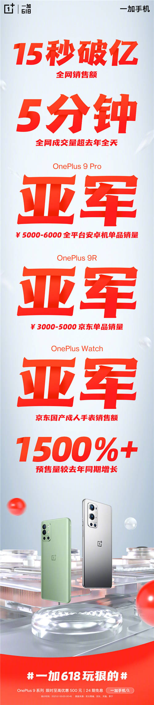 一加618強(qiáng)勢(shì)登場(chǎng)迎來“開門紅”，購機(jī)至高優(yōu)惠500元