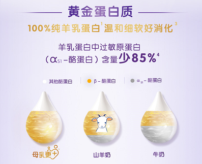 618羊奶粉哪款好？合生元可貝思解決喂養(yǎng)難題