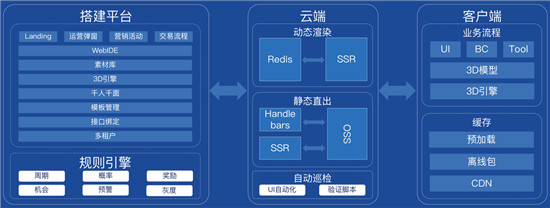 信也科技發(fā)布神筆活動設(shè)計(jì)平臺 打造高效獲客新模式