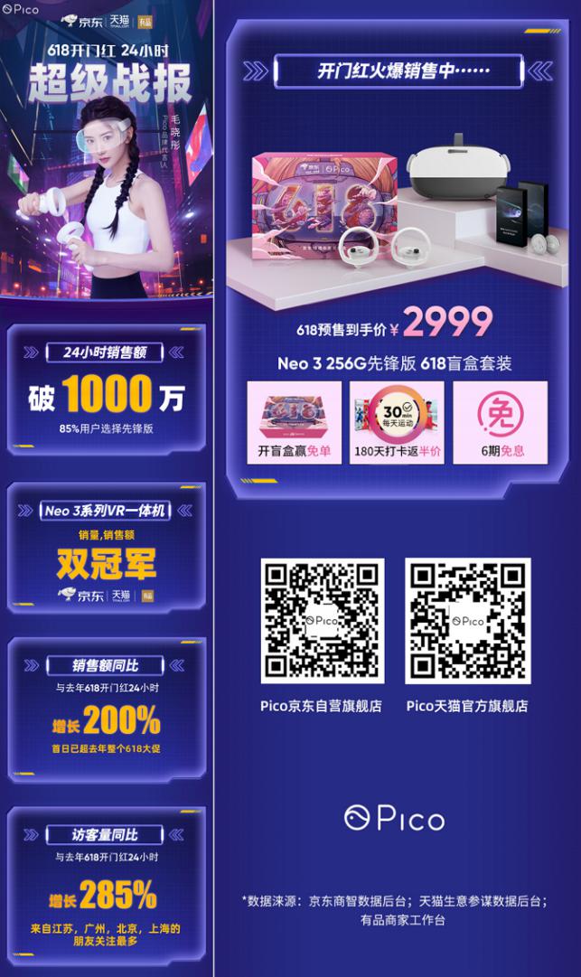 Pico 618：開門紅24小時銷售額破千萬，游戲商店夏季大促即將開啟