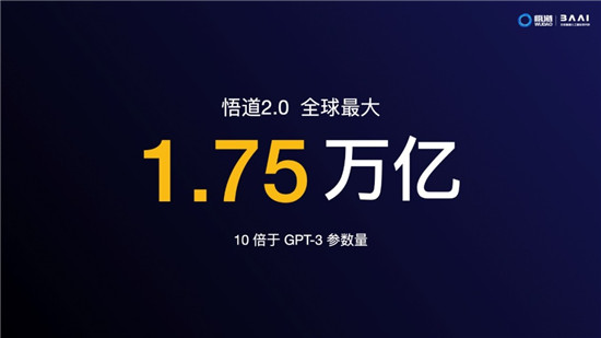 智源大會(huì)開幕，全球最大智能模型“悟道2.0”發(fā)布