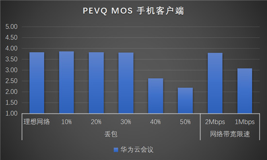 華為云會(huì)議沉浸式測(cè)評(píng)，云會(huì)議軟件你選對(duì)了嗎？