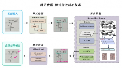 中國版《人工智能為兒童》項目成果首次發(fā)布，騰訊優(yōu)圖兩項技術入選