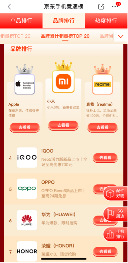 國(guó)產(chǎn)手機(jī)碩果累累再創(chuàng)新高，小米斬獲京東618品牌累計(jì)銷量榜冠軍
