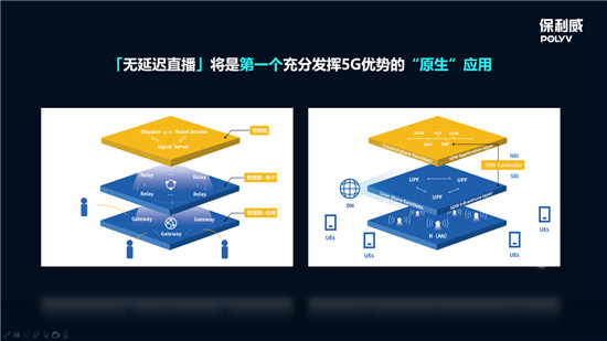 保利威全線升級無延遲直播 ，從SaaS到PaaS全面支持
