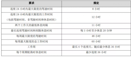 G7物聯(lián)與天佑物流達(dá)成戰(zhàn)略合作，讓?；疤胤N運輸行業(yè)駛?cè)霐?shù)字化快車道