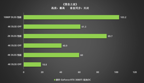 王者“Ti”度，耕升 RTX 3080Ti 席卷而來